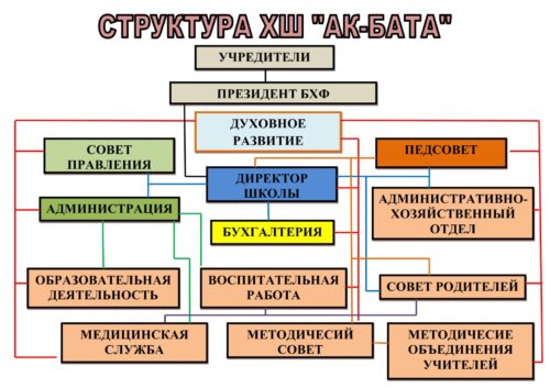 Общественное объединение / фонды