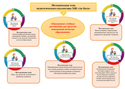 Методическая служба